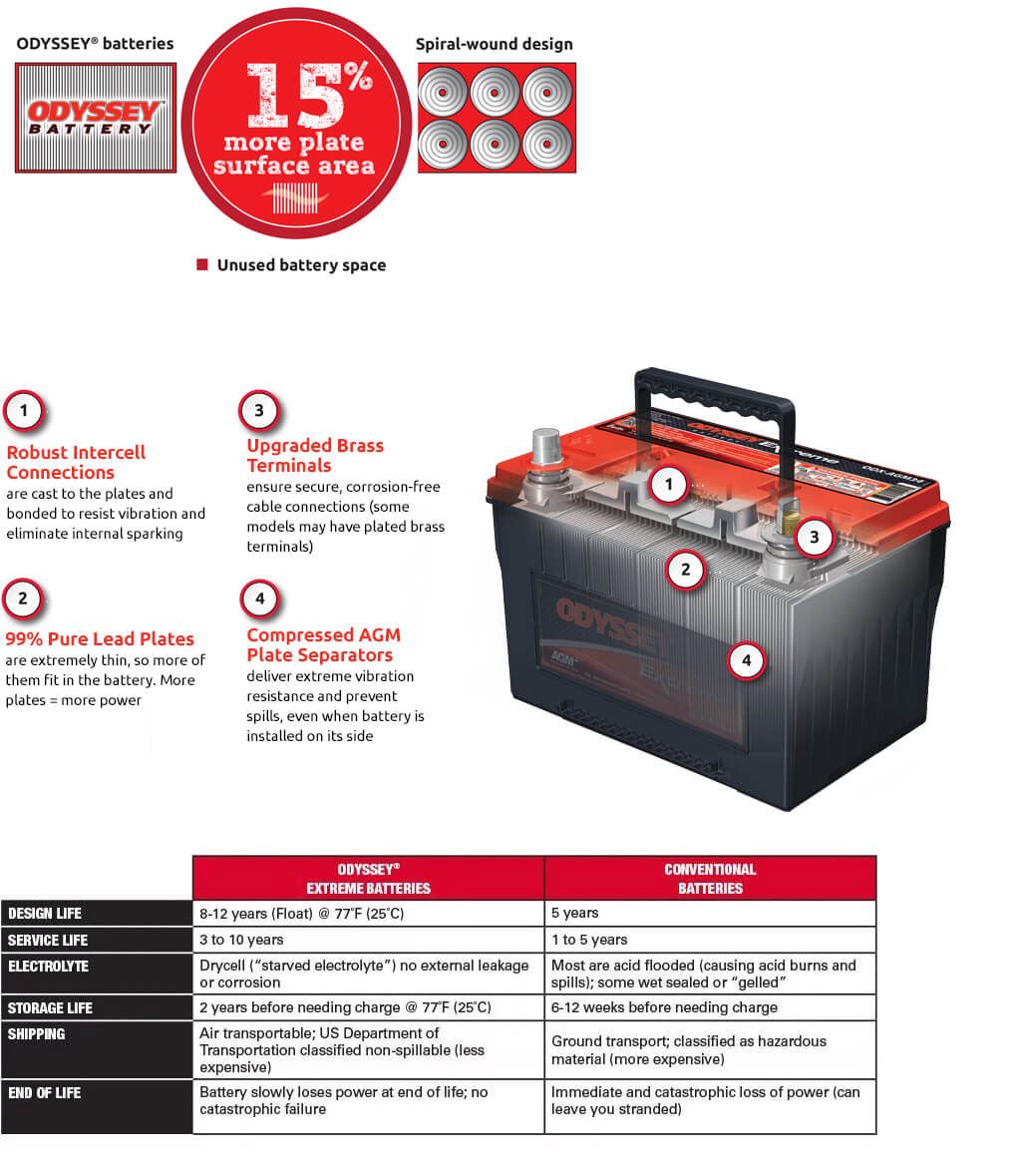 Battery-technology-image