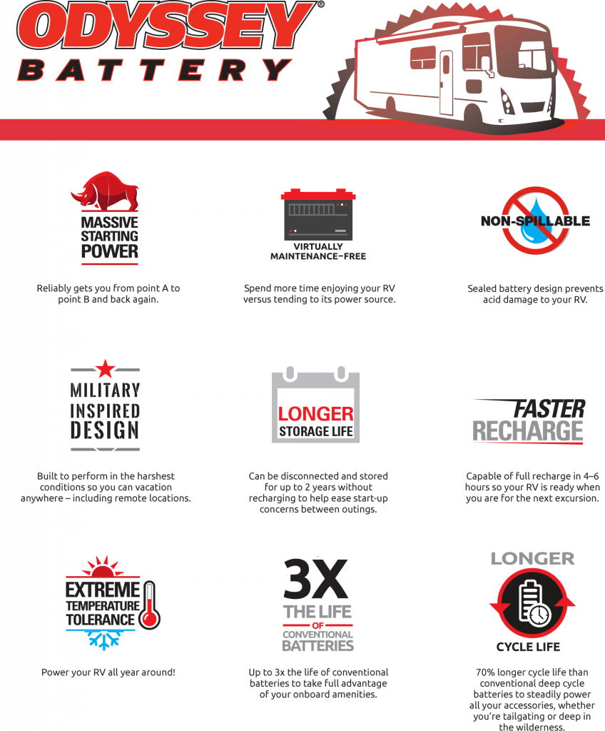 rv-infographic